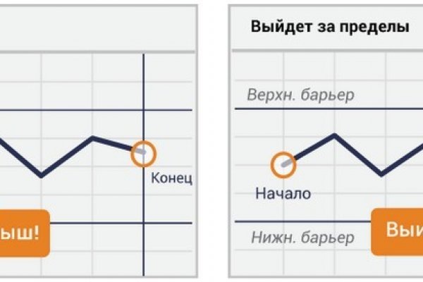 Кракен официальное зеркало 2024