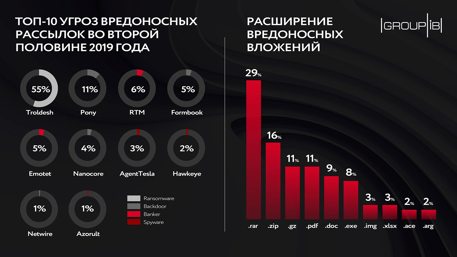 Что продают на кракене